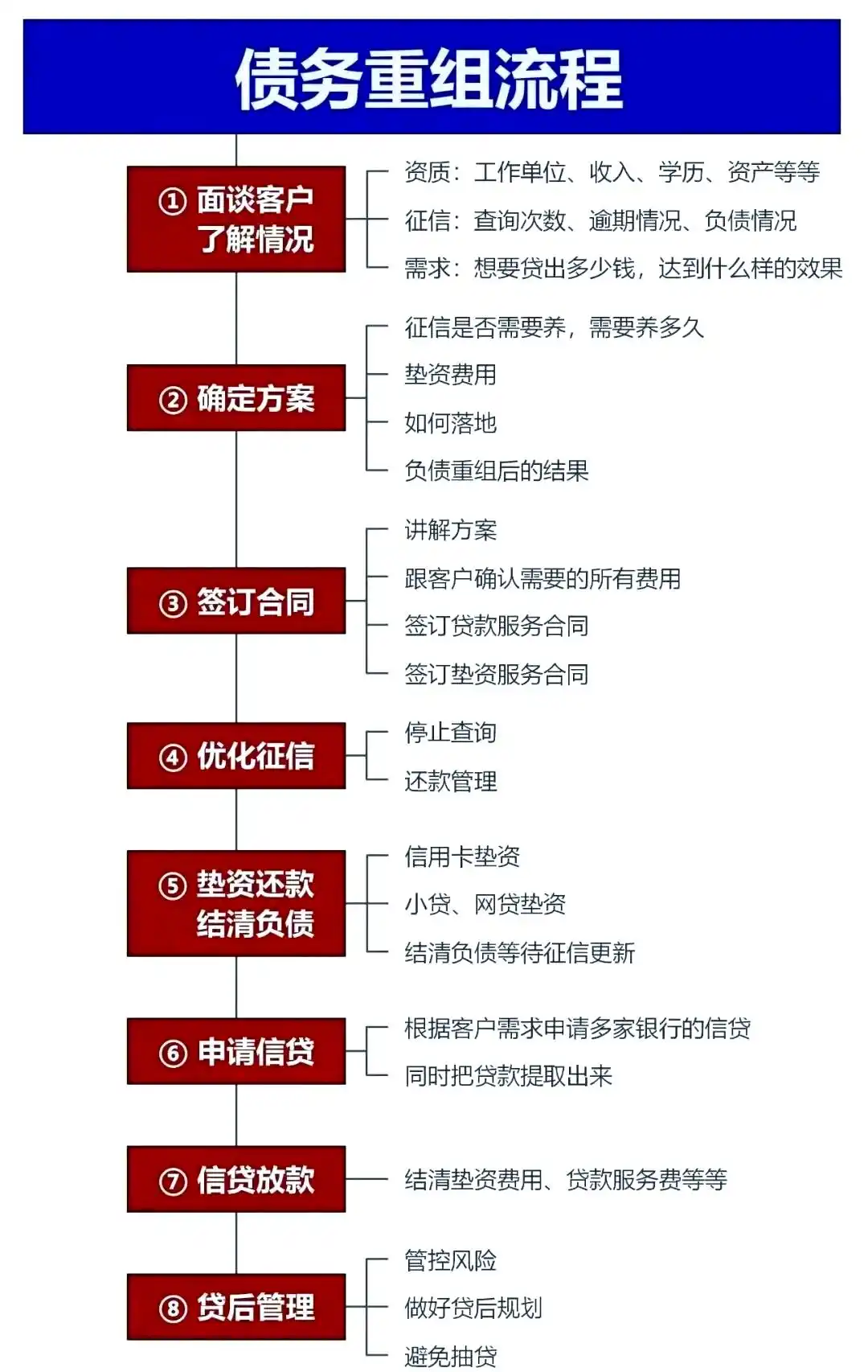 在丰顺，中小企业也可以债务重组吗？